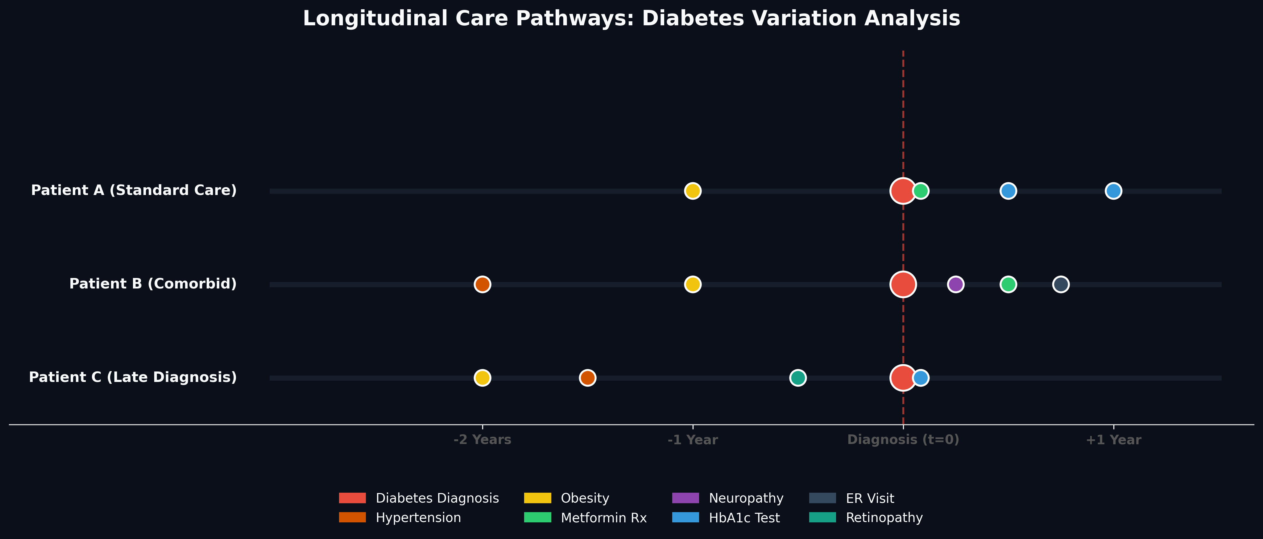 Patient Journey DNA