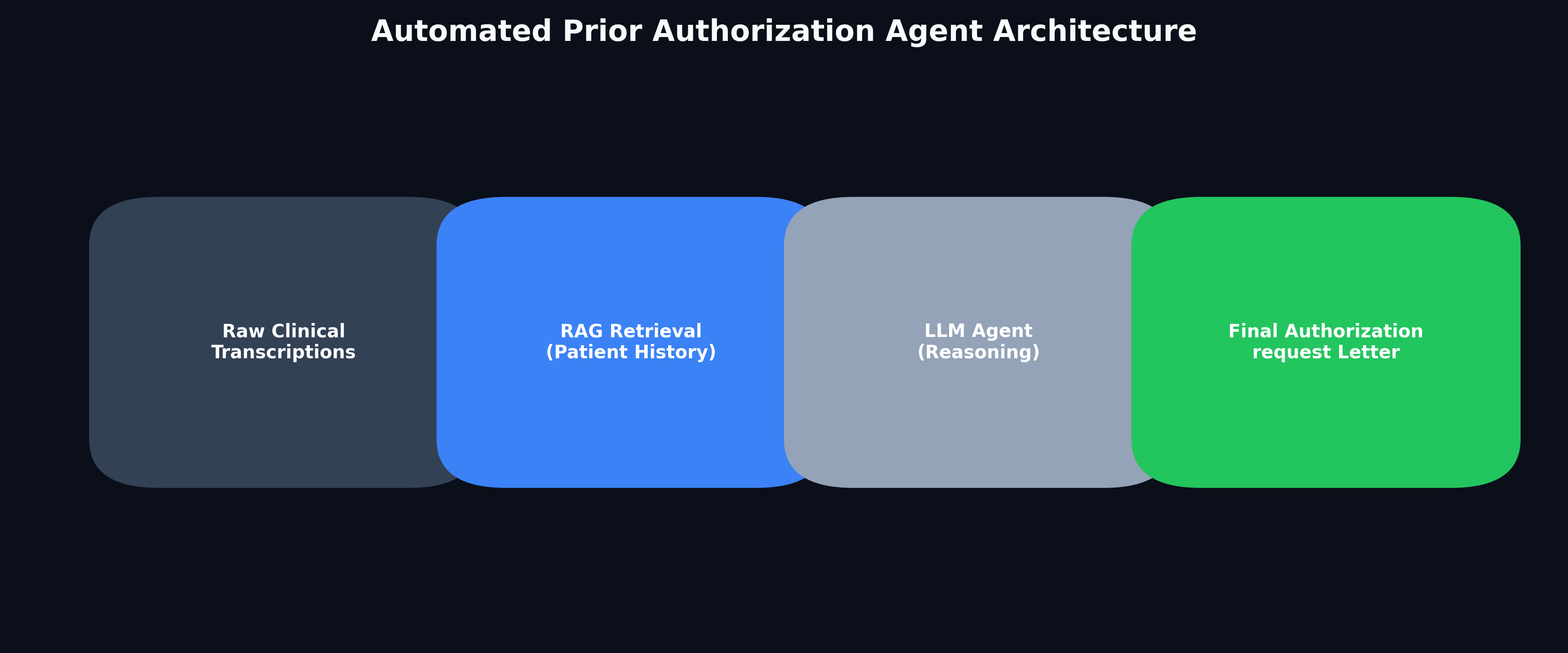 Prior Auth Flow